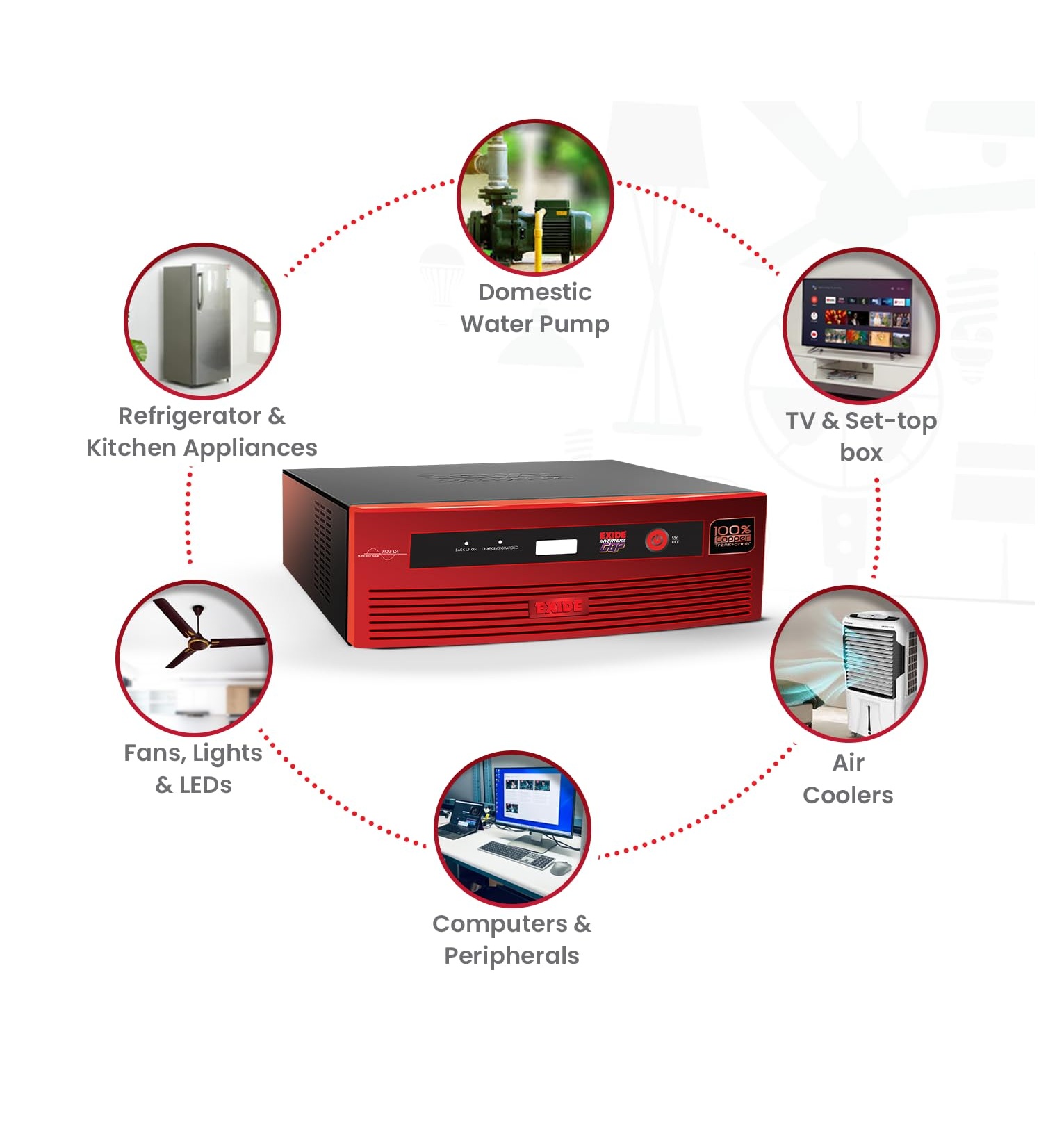 Buy exide gqp gqp12v900 900va sinewave inverter with 100 copper